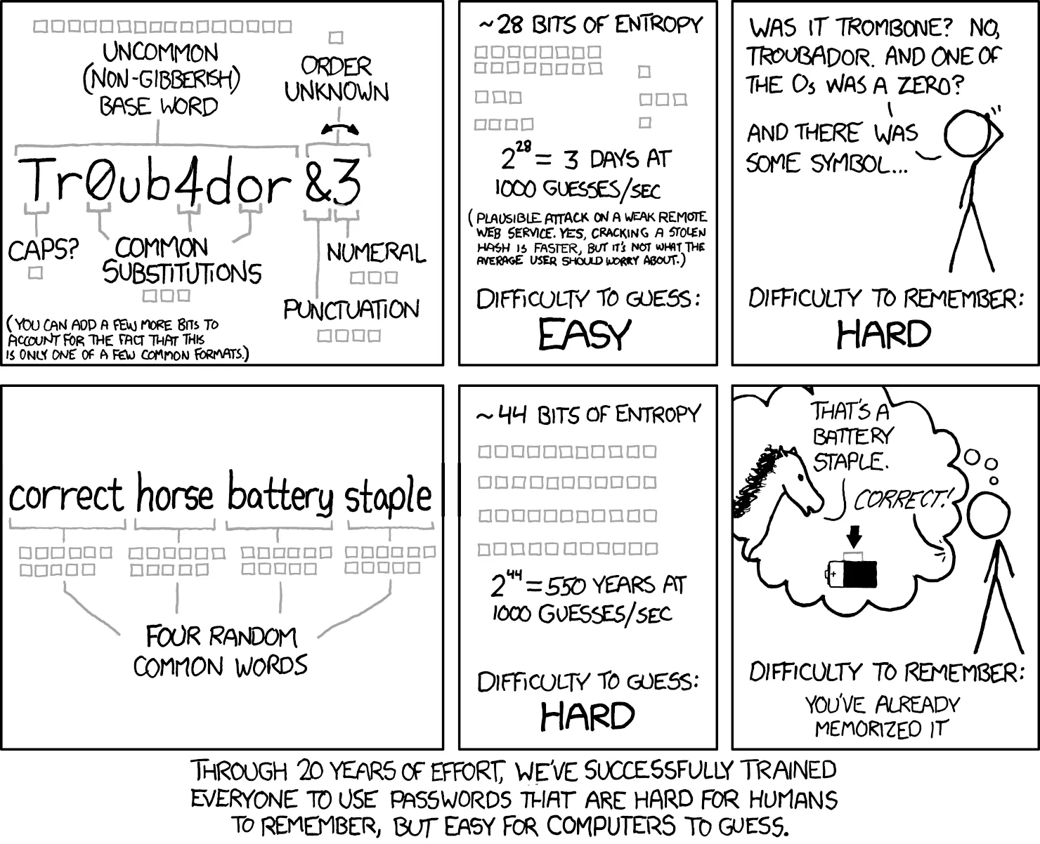 XKCD Password Strength